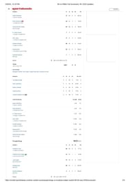 MI vs PBKS 2025 scorecard.